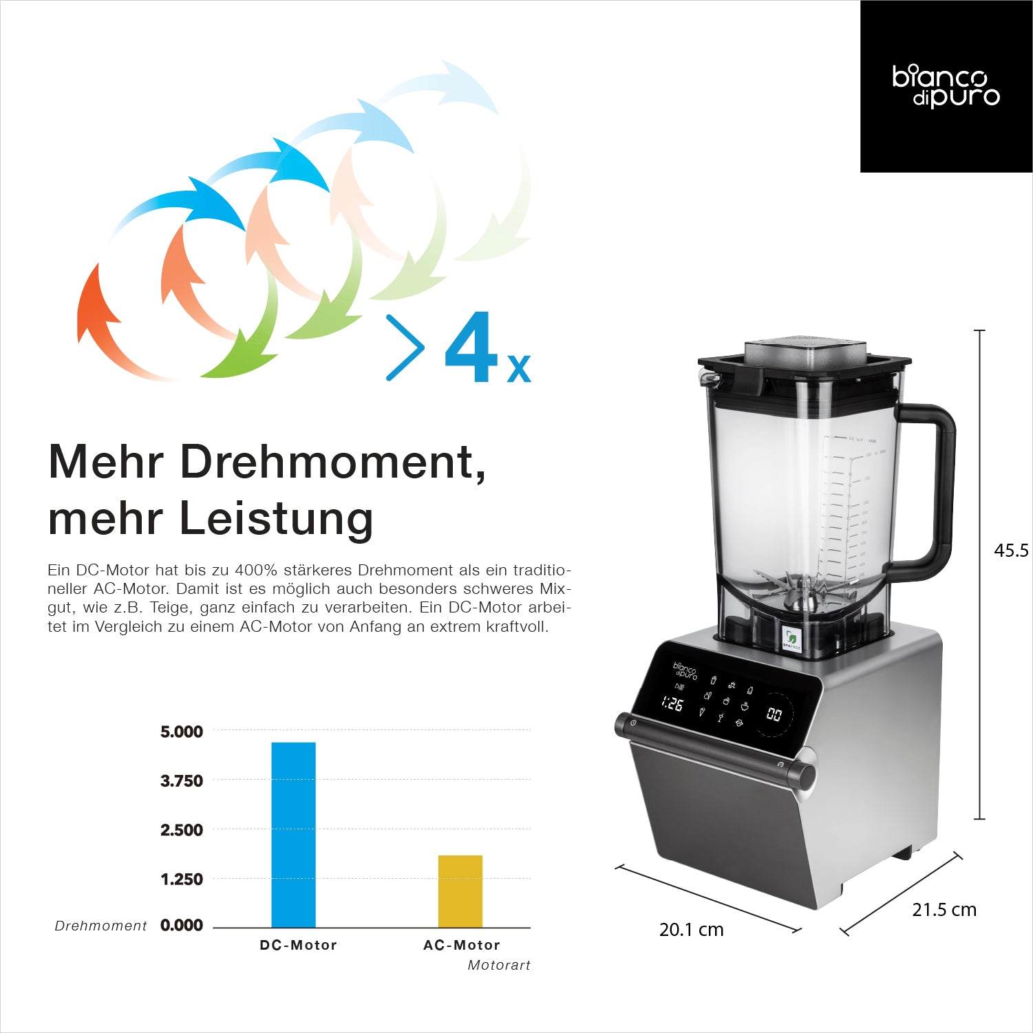 bianco-di-puro-tune-pro-hochleistungsmixer-1-000-watt-cube image 8