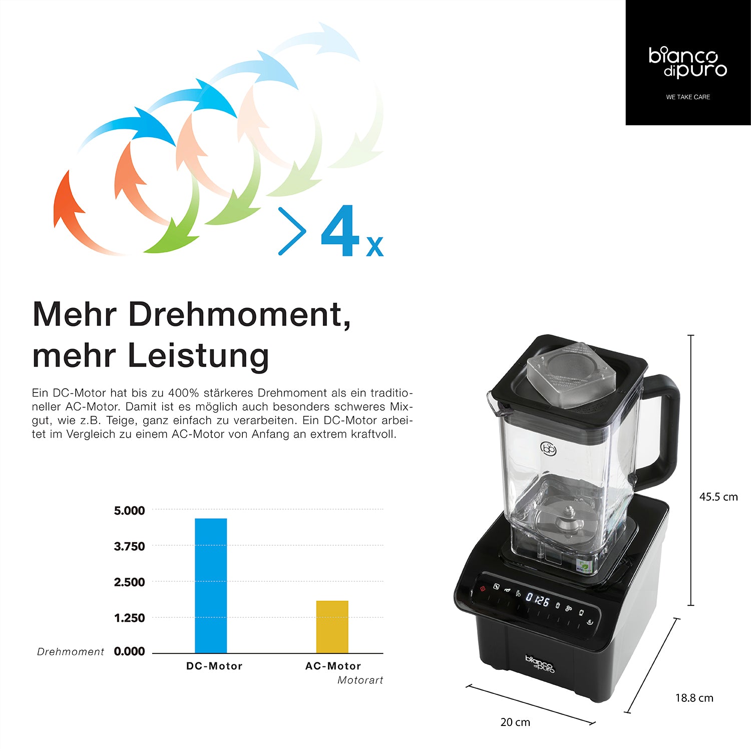 bianco-di-puro-gusto-s-cc-hochleistungsmixer-mit-canto-und-cube-beh-lter-set image 8