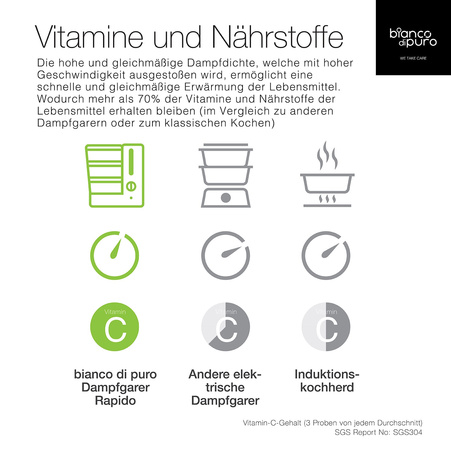 bianco-di-puro-rapido-dampfgarer-mit-strix-schnellheizung image 8
